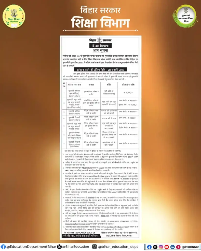 Bihar Board 10th/ Matric Pass Scholarship 2025