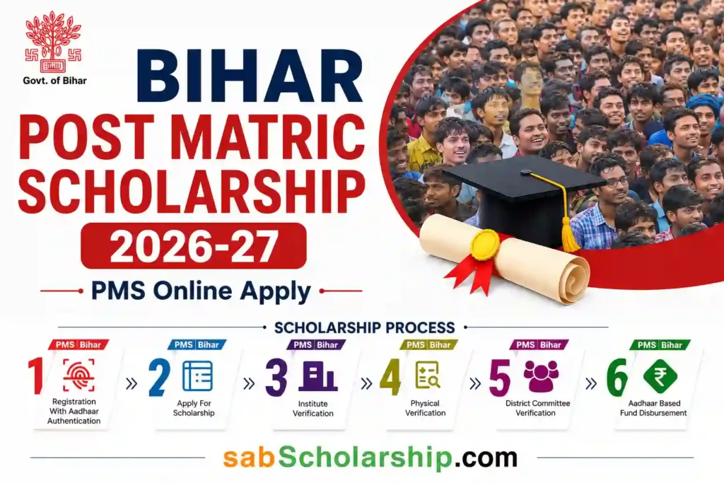 Bihar PMS Scholarship 2026-27 online for SC, ST, BC and EBC students, check eligibility, documents and scholarship amount.