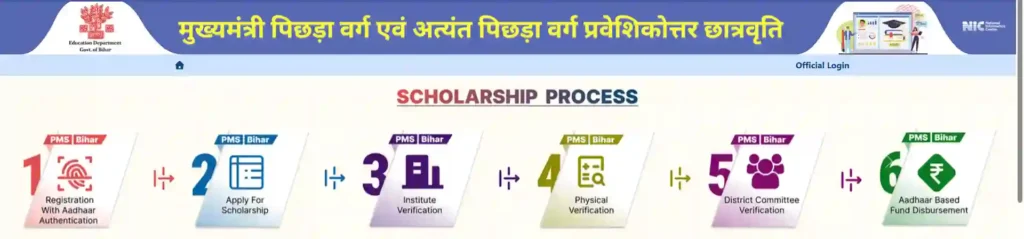 Bihar PMS Online Form 2026-27 process